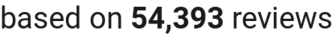 number of reviews
