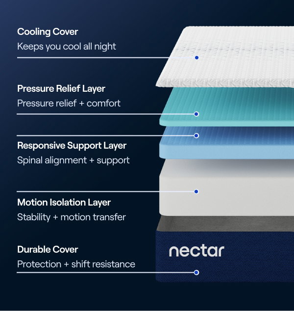 Nectar Layer Details