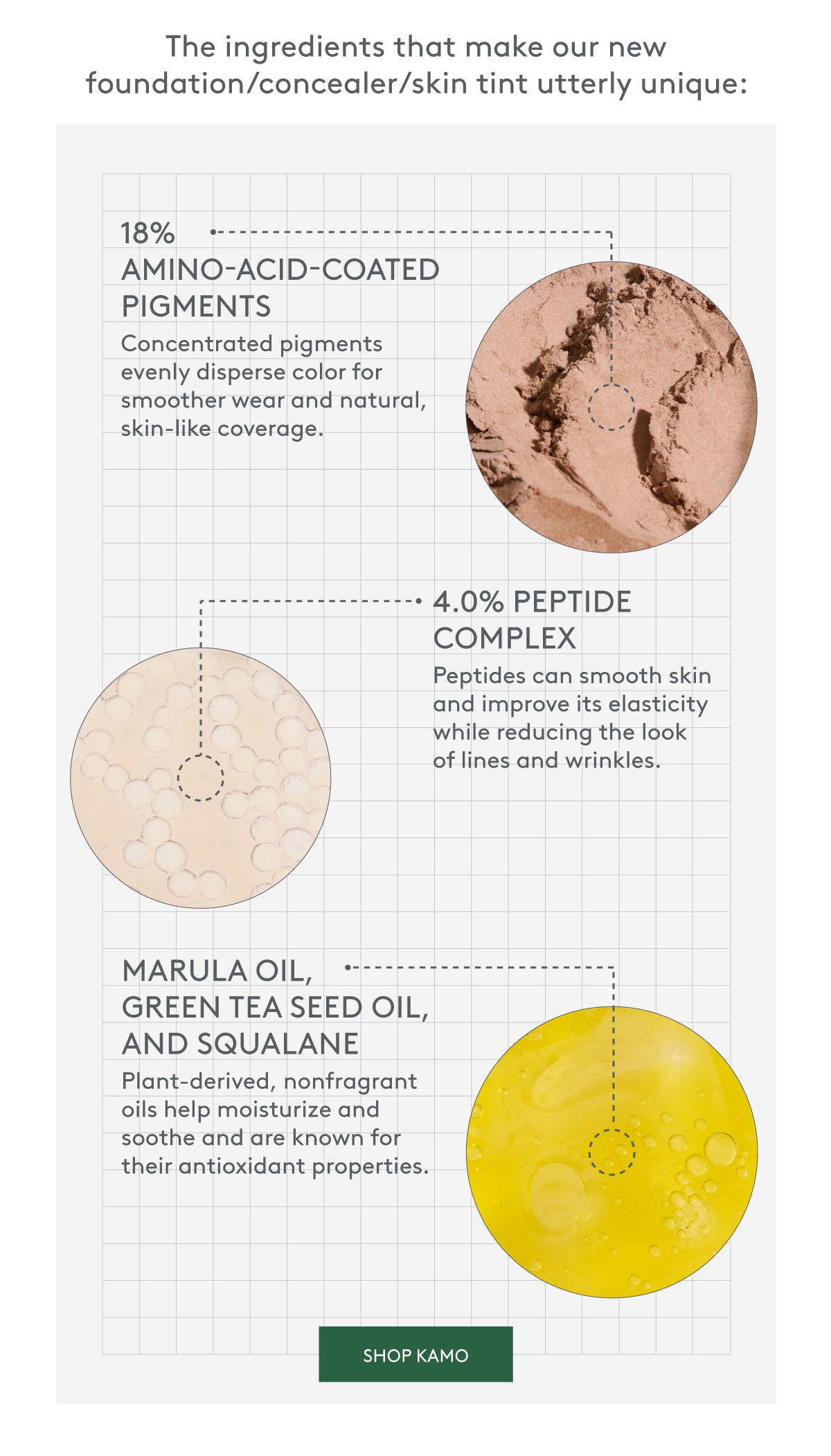 Kamo Triple-Peptide Cover Drops Ingredients