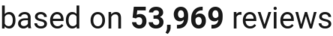 number of reviews