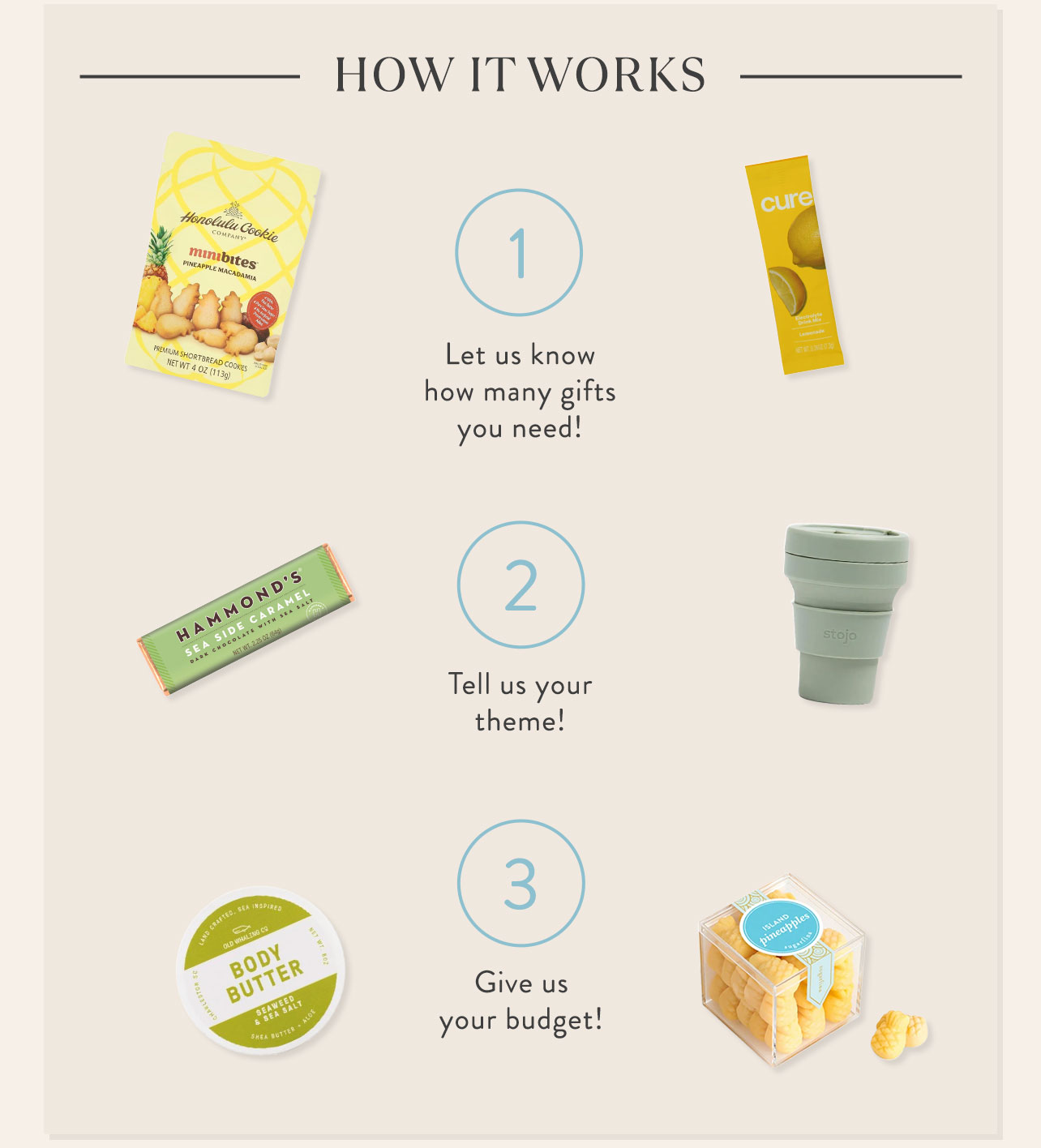 How It Works