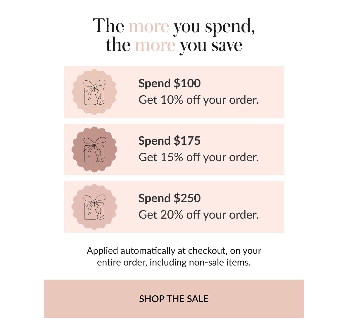 The more you spend, the more you save