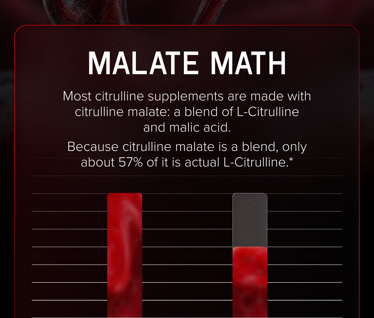 MALATE MATH