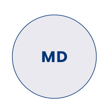MD