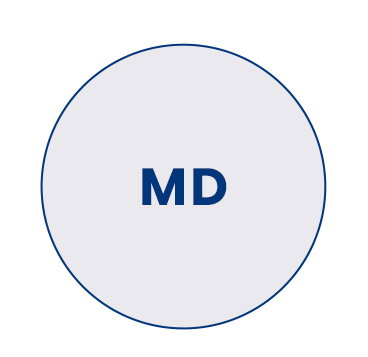 MD