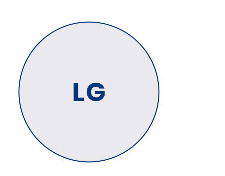 LG