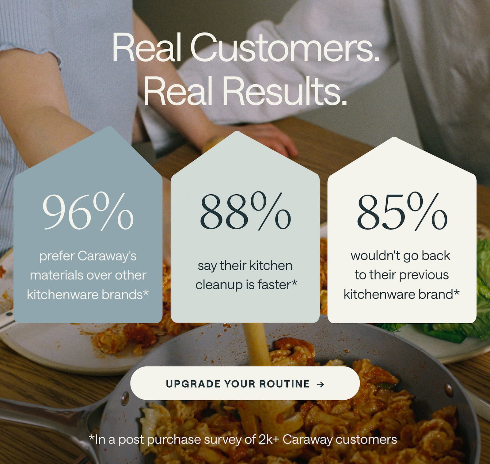 Real Customers. Real Results. 96% prefer Caraway's materials over other kitchenware brands* 88% say their kitchen cleanup is faster* 85% wouldn't go back  to their previous kitchenware brand* Upgrade Your Routine  -> *In a post purchase survey of 2k+ Caraway customers