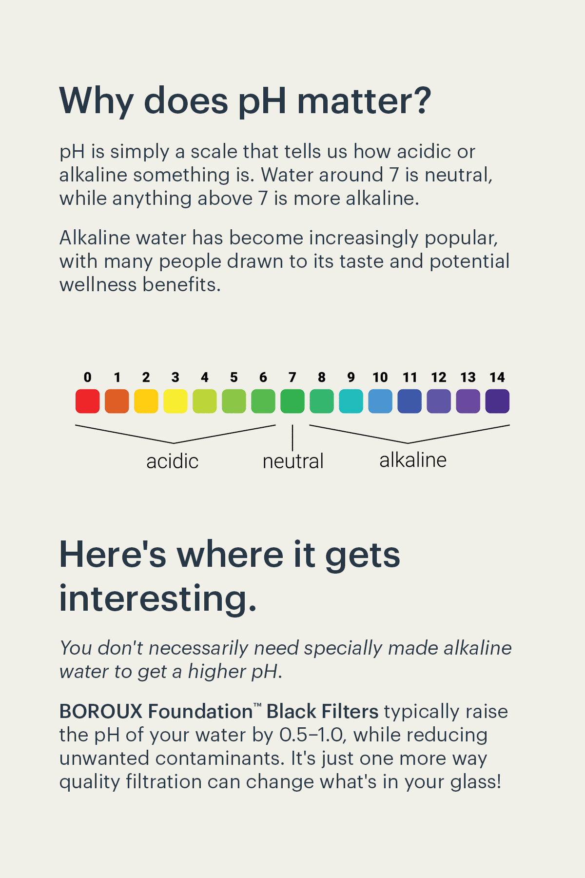 Why does pH matter?