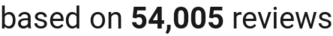 number of reviews
