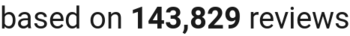 number of reviews