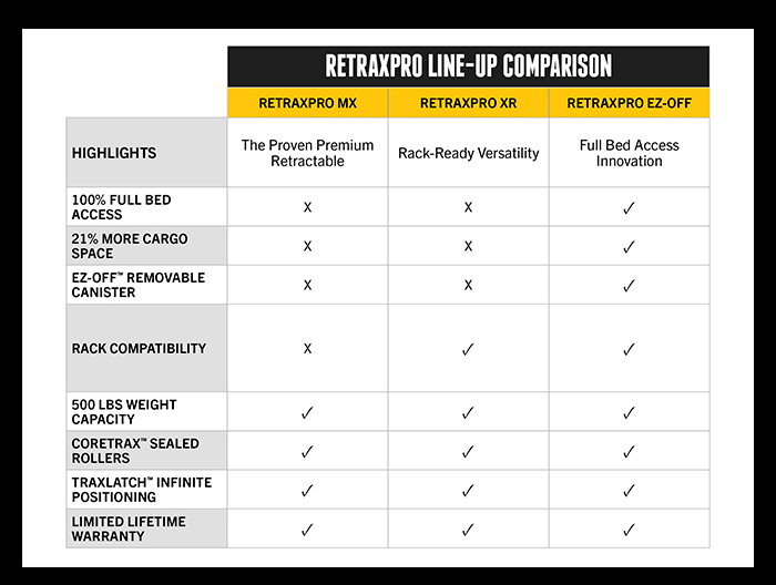 Comparison chart