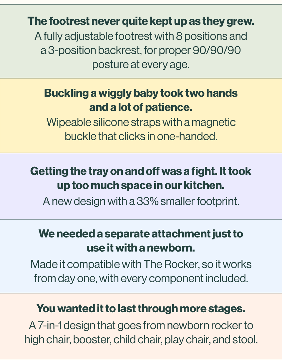 You said, so we did. "The footrest never quite kept up as they grew" — a fully adjustable footrest with 8 positions and a 3-position backrest, for proper 90/90/90 posture at every age. "Buckling a wiggly baby took two hands and a lot of patience" — wipeable silicone straps with a magnetic buckle that clicks in one-handed. "Getting the tray on and off was a fight and it took up too much space in our kitchen" — a new design with a 33% smaller footprint. "We needed a separate attachment just to use it with a newborn" — made compatible with The Rocker, so it works from day one, with every component included. "You wanted it to last through more stages" — a 7-in-1 design that goes from newborn rocker to high chair, booster, child chair, play chair, and stool.