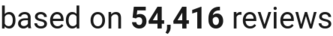 number of reviews