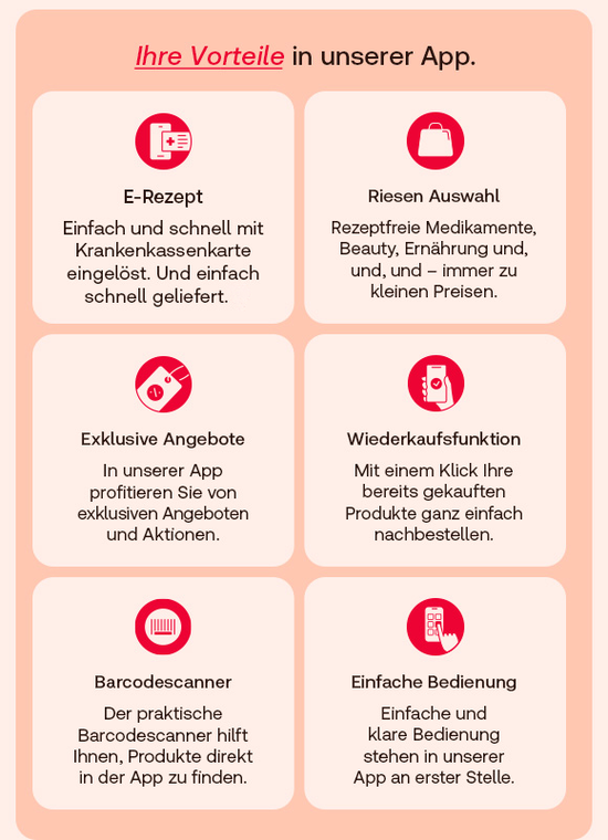 Alt-Text: Titel: „Ihre Vorteile in unserer App.“ mit „Ihre Vorteile“ in Rot hervorgehoben. Sechs Vorteile werden mit Icons dargestellt:  E-Rezept – Einfach mit Krankenkassenkarte einlösen und schnell geliefert.  Riesen Auswahl – Rezeptfreie Produkte aus verschiedenen Kategorien zu kleinen Preisen.  Exklusive Angebote – Aktionen nur in der App verfügbar.  Wiederkaufsfunktion – Mit einem Klick bereits gekaufte Produkte nachbestellen.  Barcodescanner – Produkte direkt über den Scanner finden.  Einfache Bedienung – Klare und intuitive Navigation in der App.