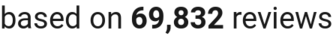 number of reviews