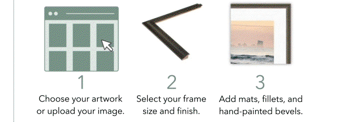 1: Choose Artwork | 2: Select frame size and finish | 3: Add mats, fillets, and bevels