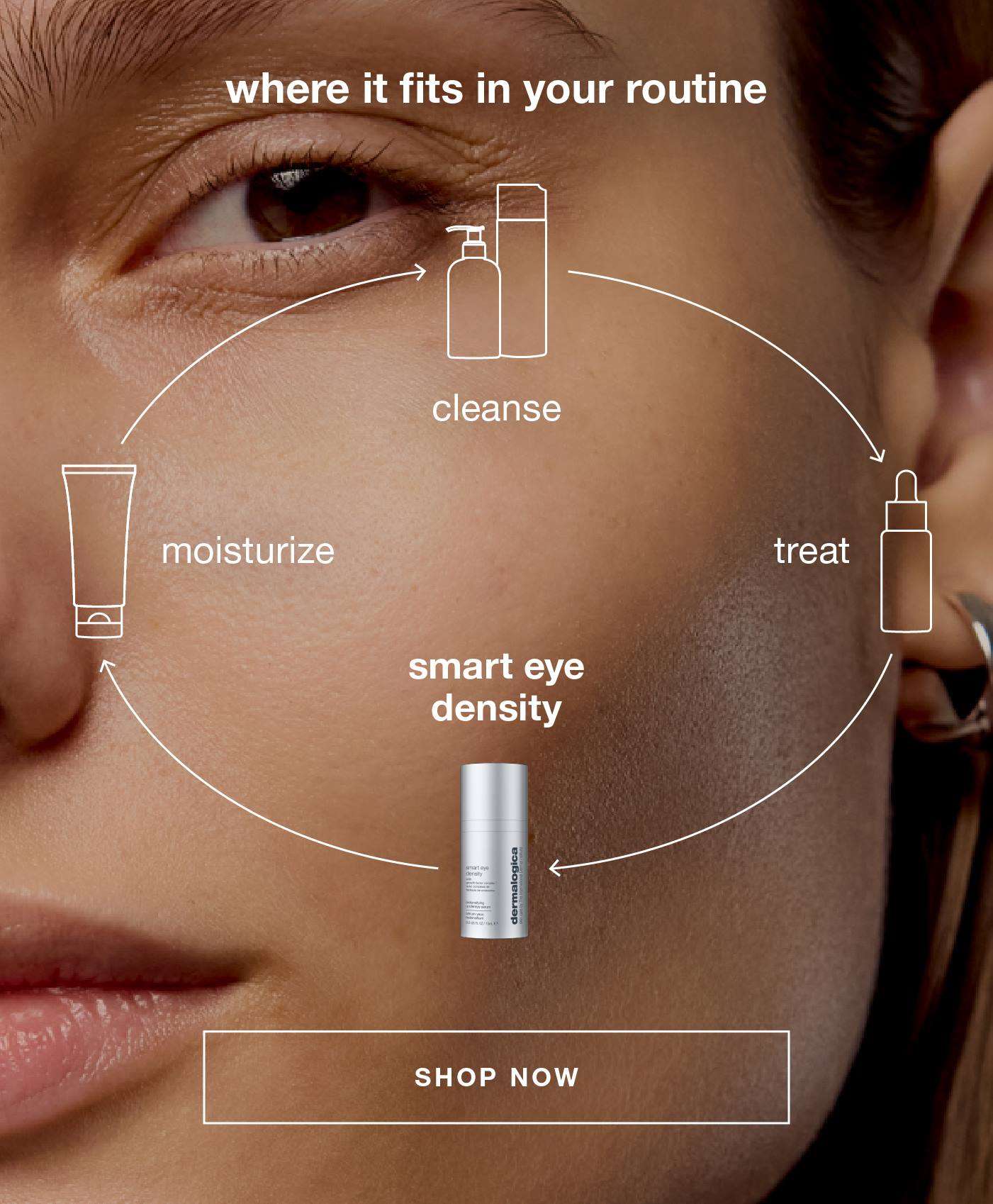 where it fits in your routine​  ​  cleanse​  treat​  smart eye density​  moisturize​  ​  CTA: SHOP NOW​