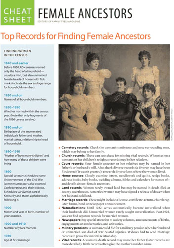 A genealogy cheat sheet displays tips and key records for tracing female ancestors, including census, marriage, cemetery, and church records. The page features a vintage photo of five women.