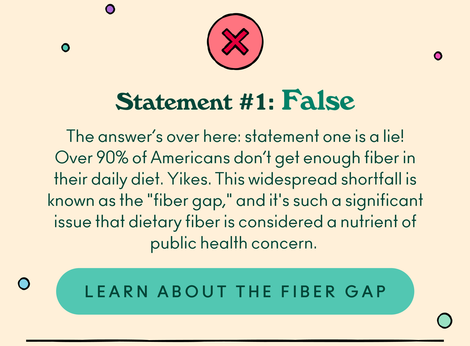Statement 1: False. The answer’s over here: statement one is a lie! Over 90% of Americans don’t get enough fiber in their daily diet. Yikes. This widespread shortfall is known as the "fiber gap," and it's such a significant issue that dietary fiber is considered a nutrient of public health concern.