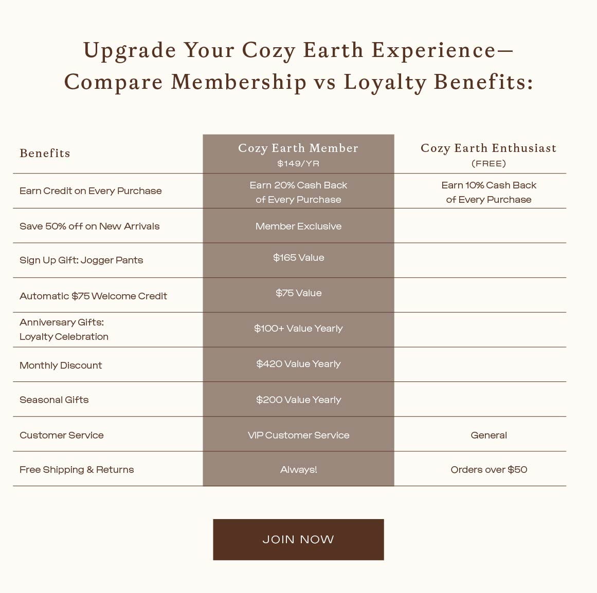 Cozy Earth Membership