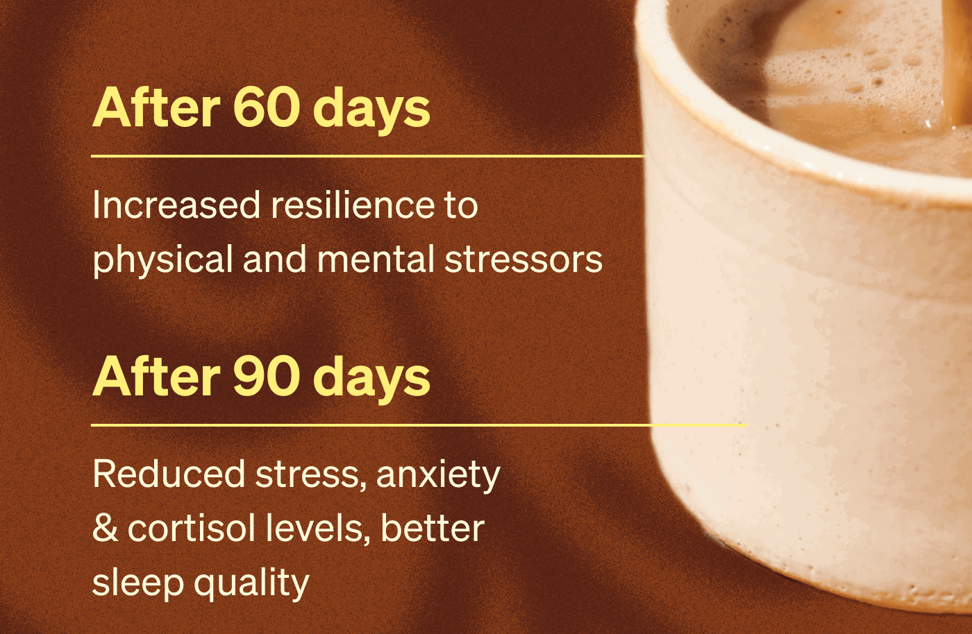 After 60 Days: Increased resilience to physical and mental stressors After 90 Days: Reduced stress, anxiety & cortisol levels, better sleep quality