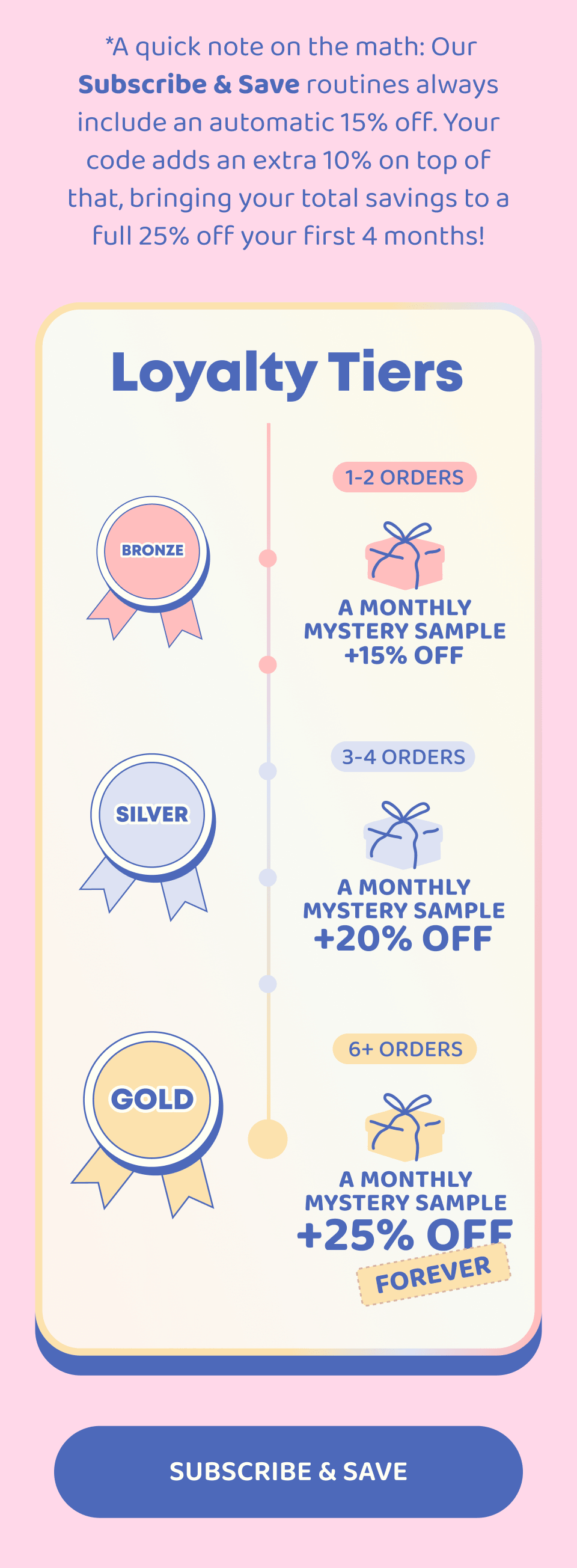 Loyalty Tiers