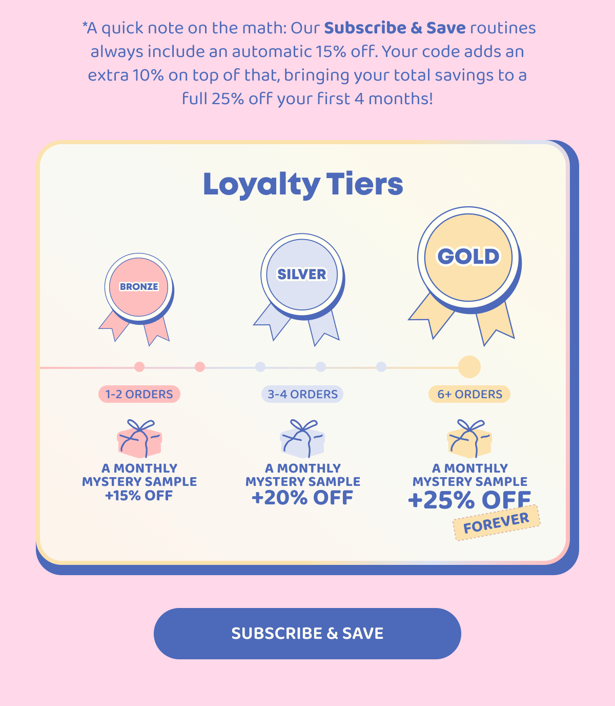 Loyalty Tiers