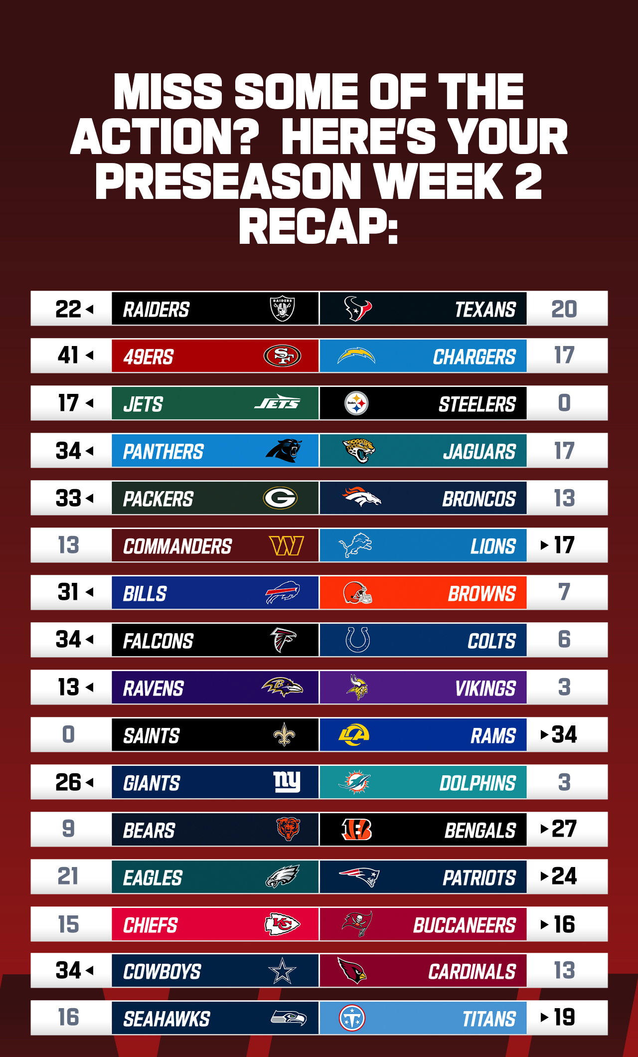 MISS SOME OF THE ACTION? HERE'S YOUR PRESEASON WEEK 2 RECAP: