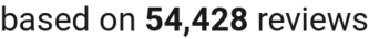 number of reviews