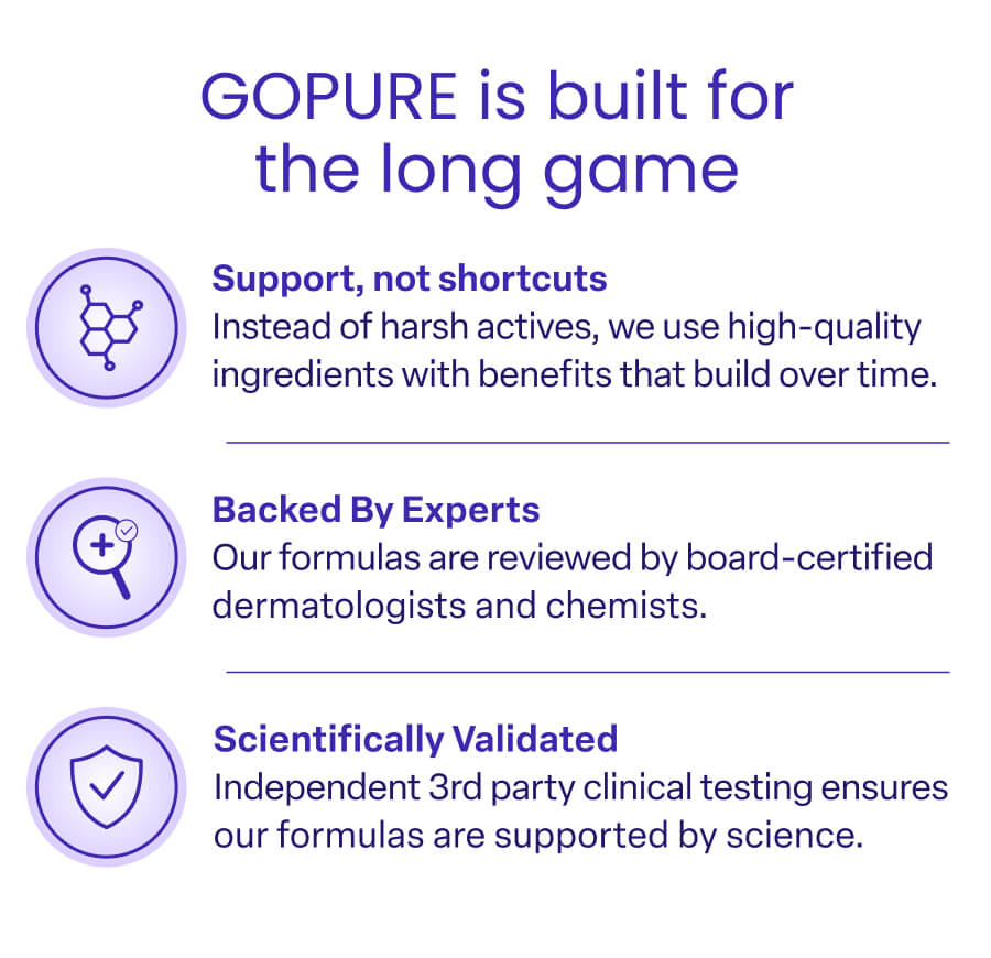 GOPURE is built for the long game Support, not shortcuts Instead of harsh actives, we use high-quality ingredients with benefits that build over time. Backed By Experts Our formulas are reviewed by board-certified dermatologists and chemists. Scientifically Validated Independent 3rd party clinical testing ensures our formulas are supported by science.