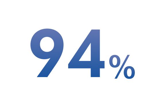 Text reading 94%.