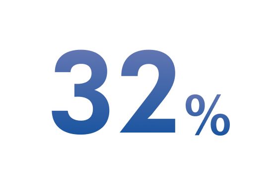 Text reading 32%.