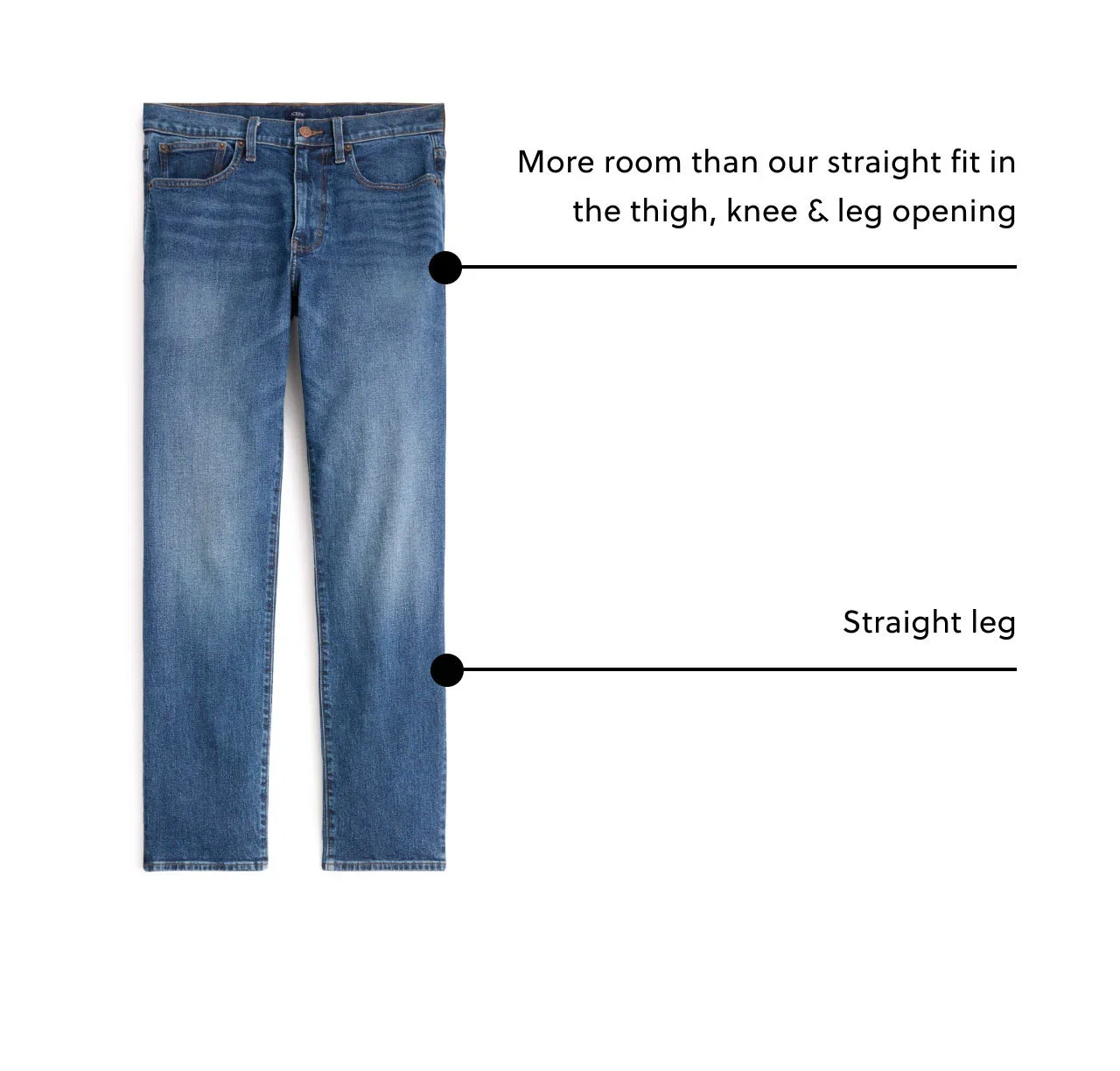 The Classic-fit Jean, with more room than our straight fit in the thigh, knee and leg opening and a straight leg style.
