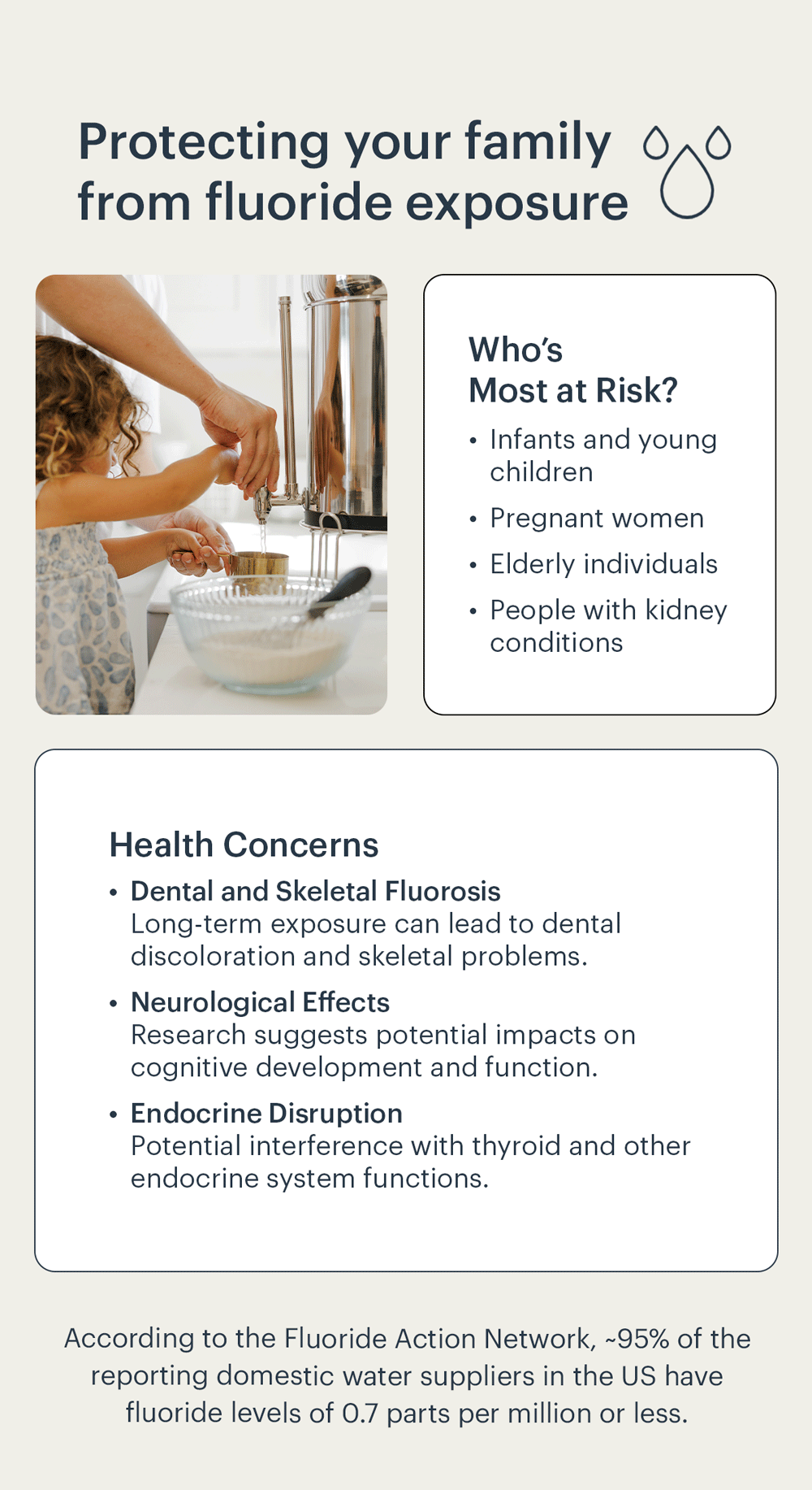 Protecting your family from fluoride exposure