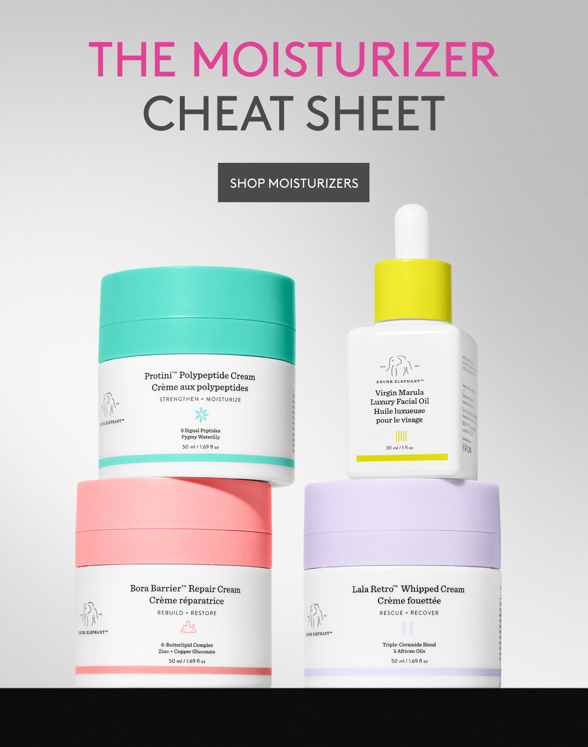 The Moisturizer Cheat Sheet