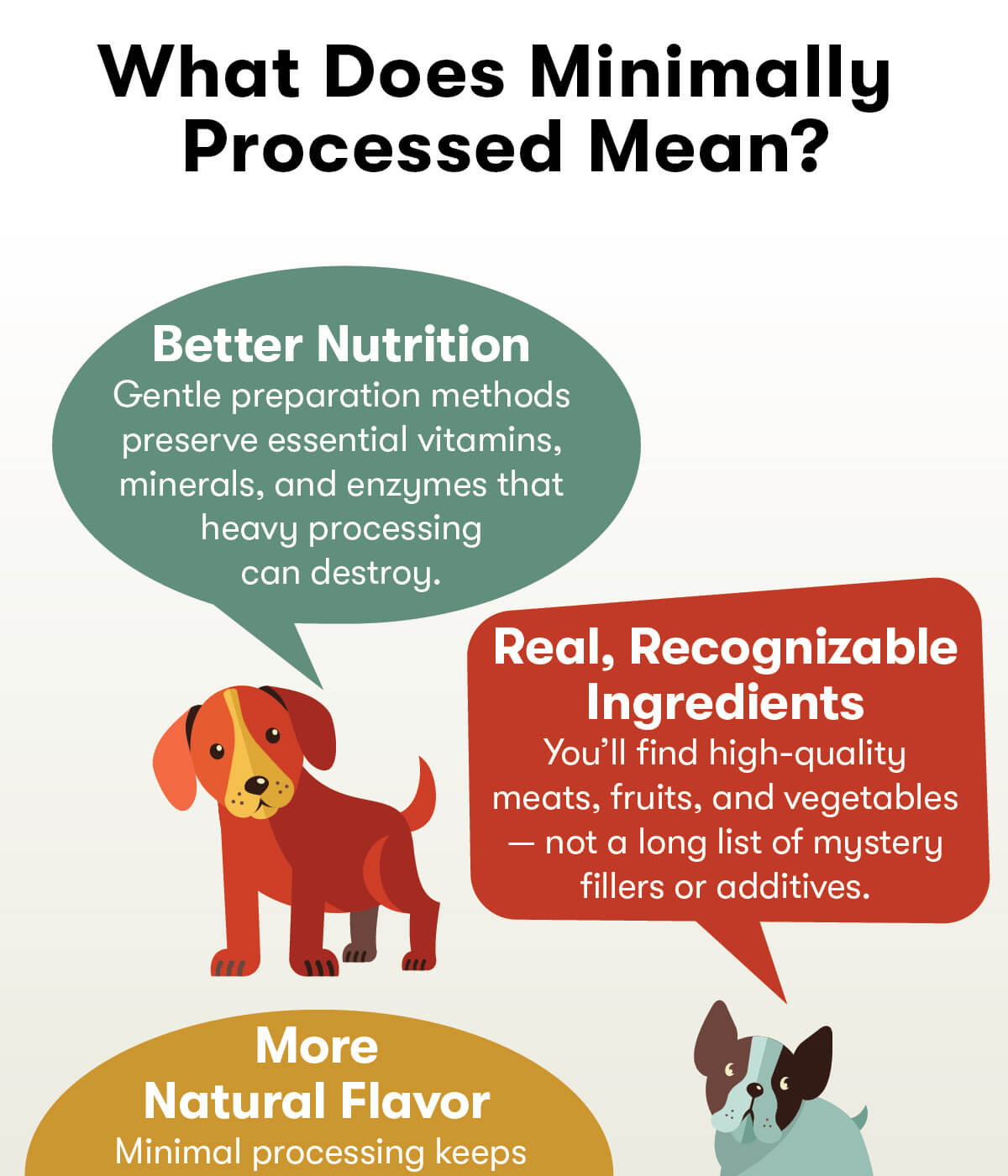 20% Off Minimally Processed Food