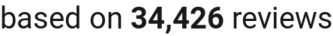 number of reviews