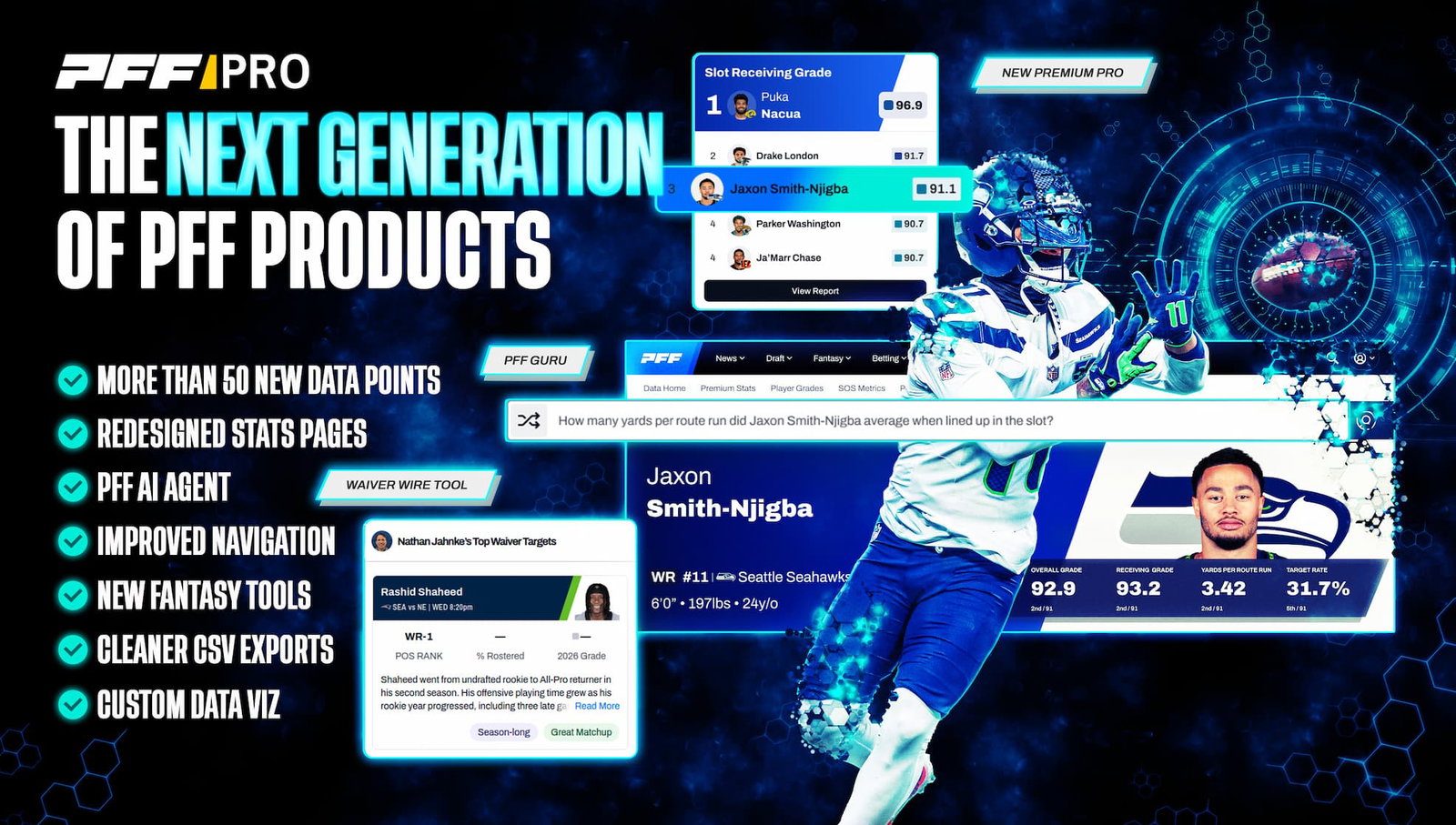 Next Generation of PFF Products