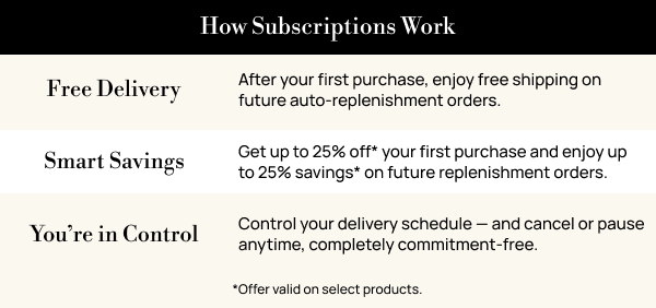 How Subscriptions Work