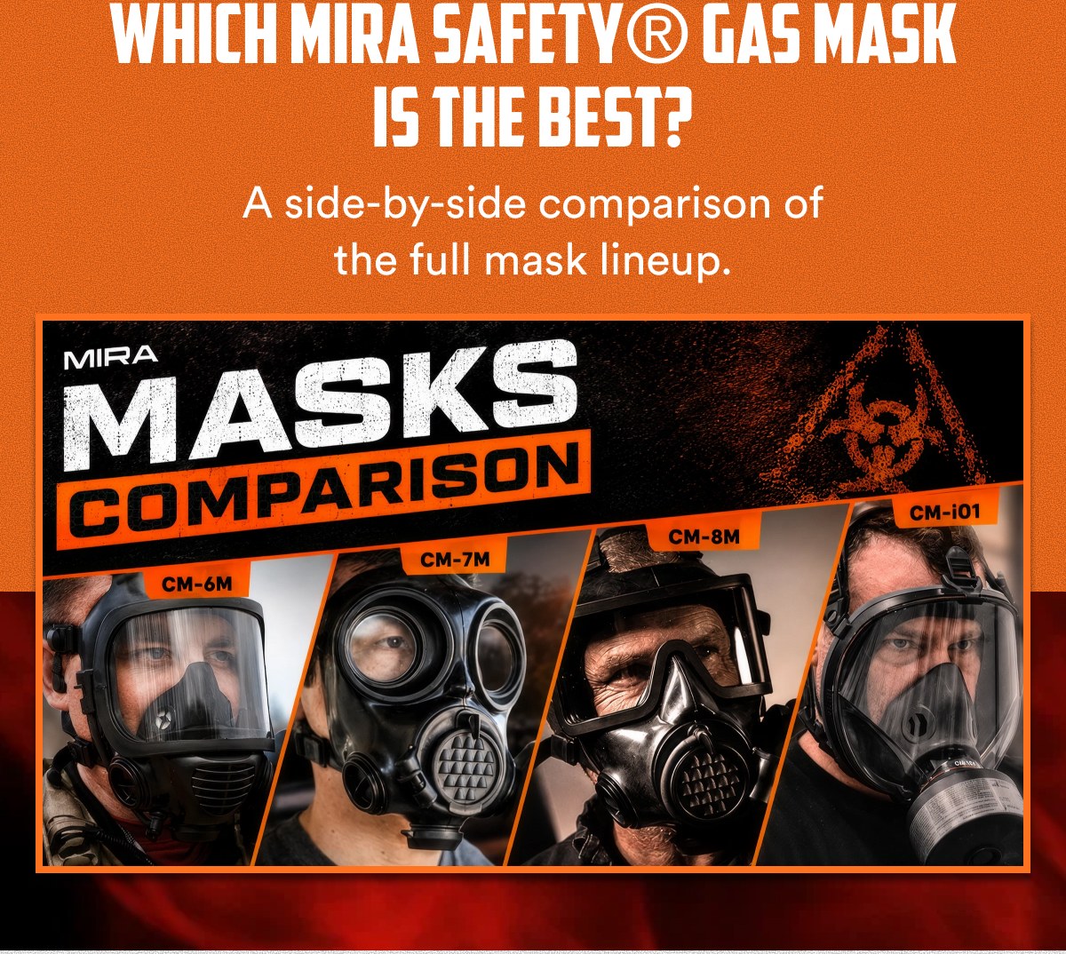 Which Mira Safety® gas mask is the best? A side-by-side comparison of the full mask lineup. Mira masks comparison.