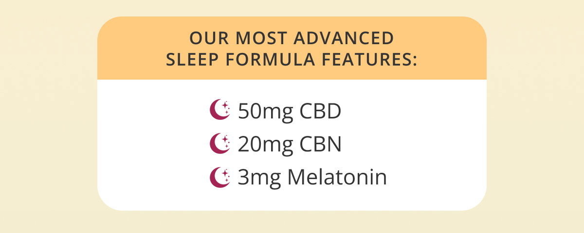 Our most advanced sleep formula features: