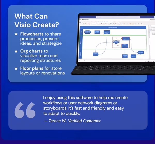 Microsoft Visio Professional 2024: Lifetime License for Windows