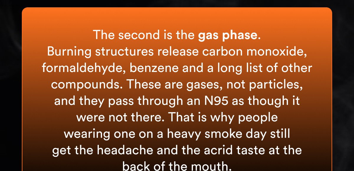 The second is the gas phase. Burning structures release carbon monoxide, formaldehyde, benzene and a long list of other compounds.