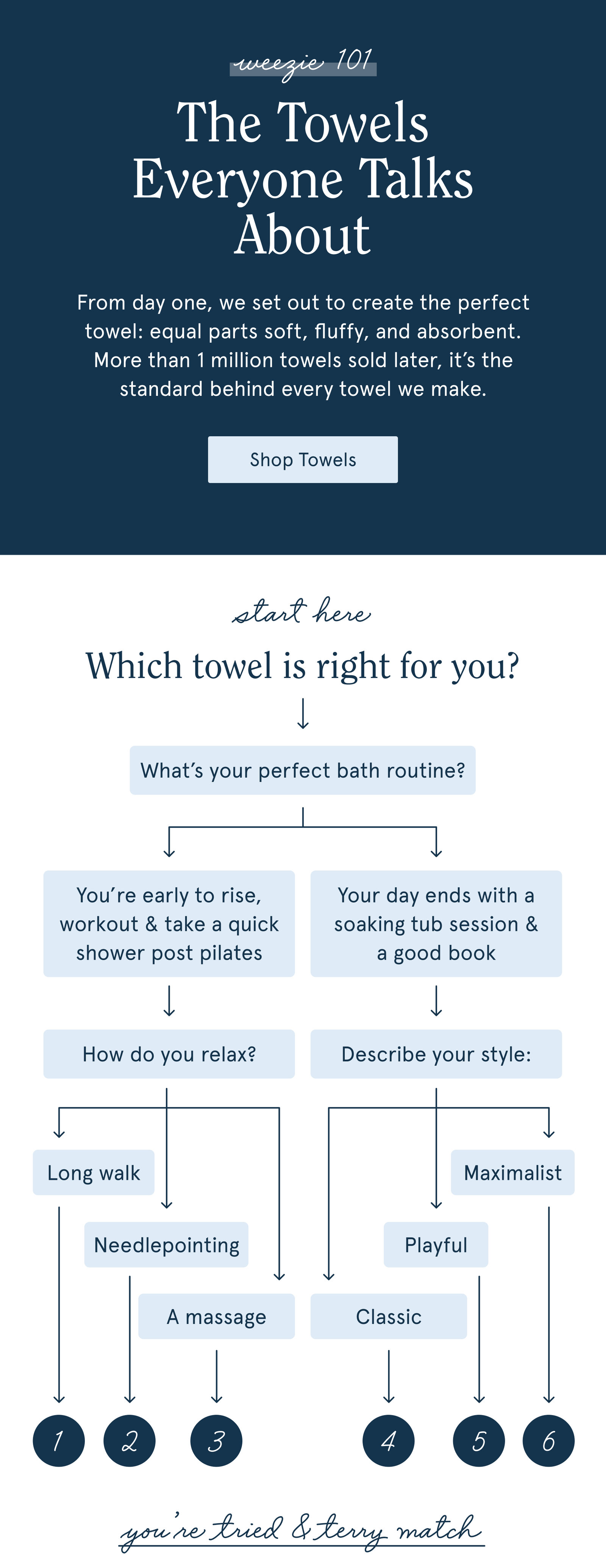 types of towels