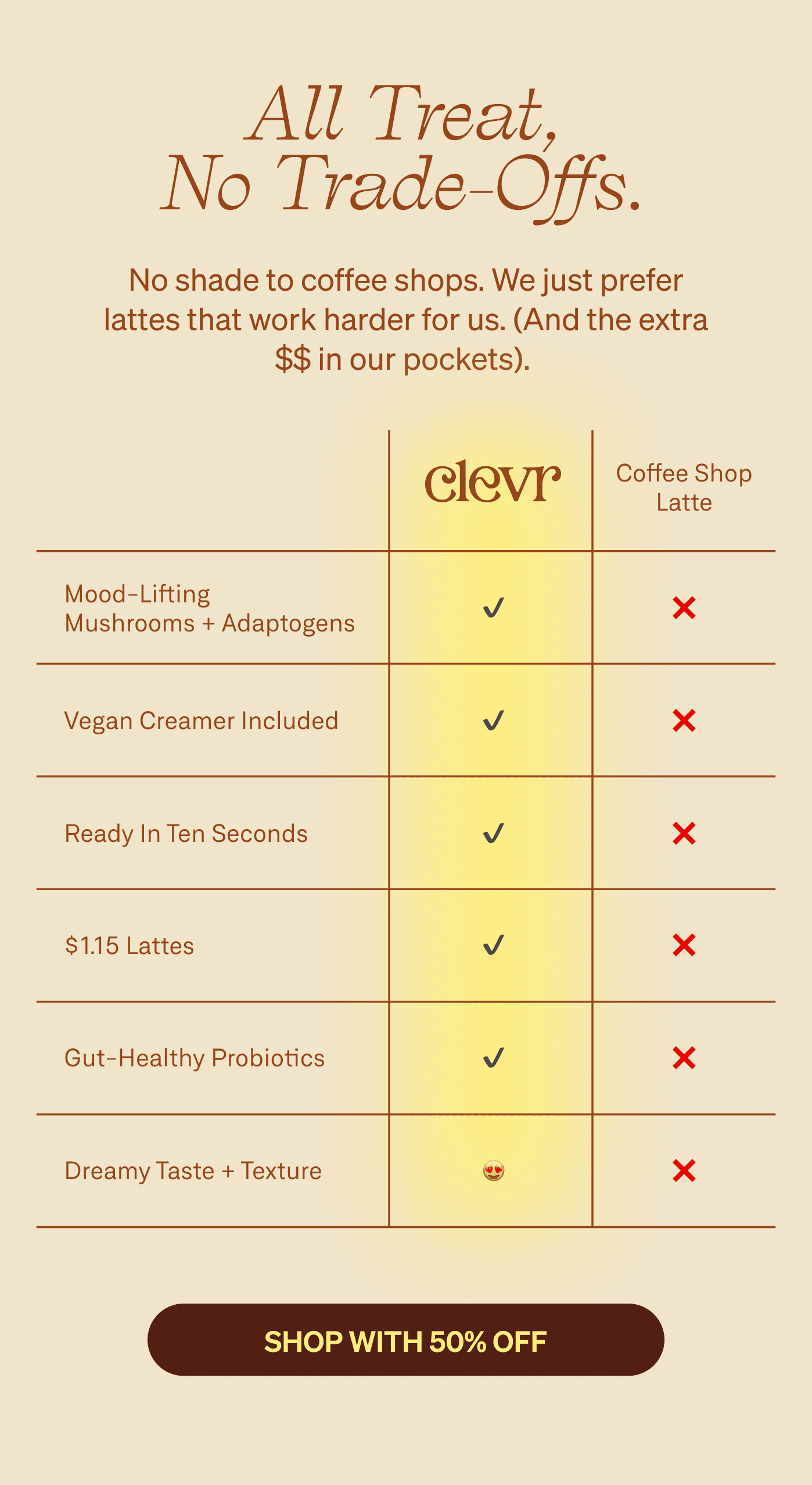 All treat, no trade-offs. No shade to coffee shops. We just prefer lattes that work harder for us. (And the extra $$ in our pockets). [SHOP WITH 50% OFF]