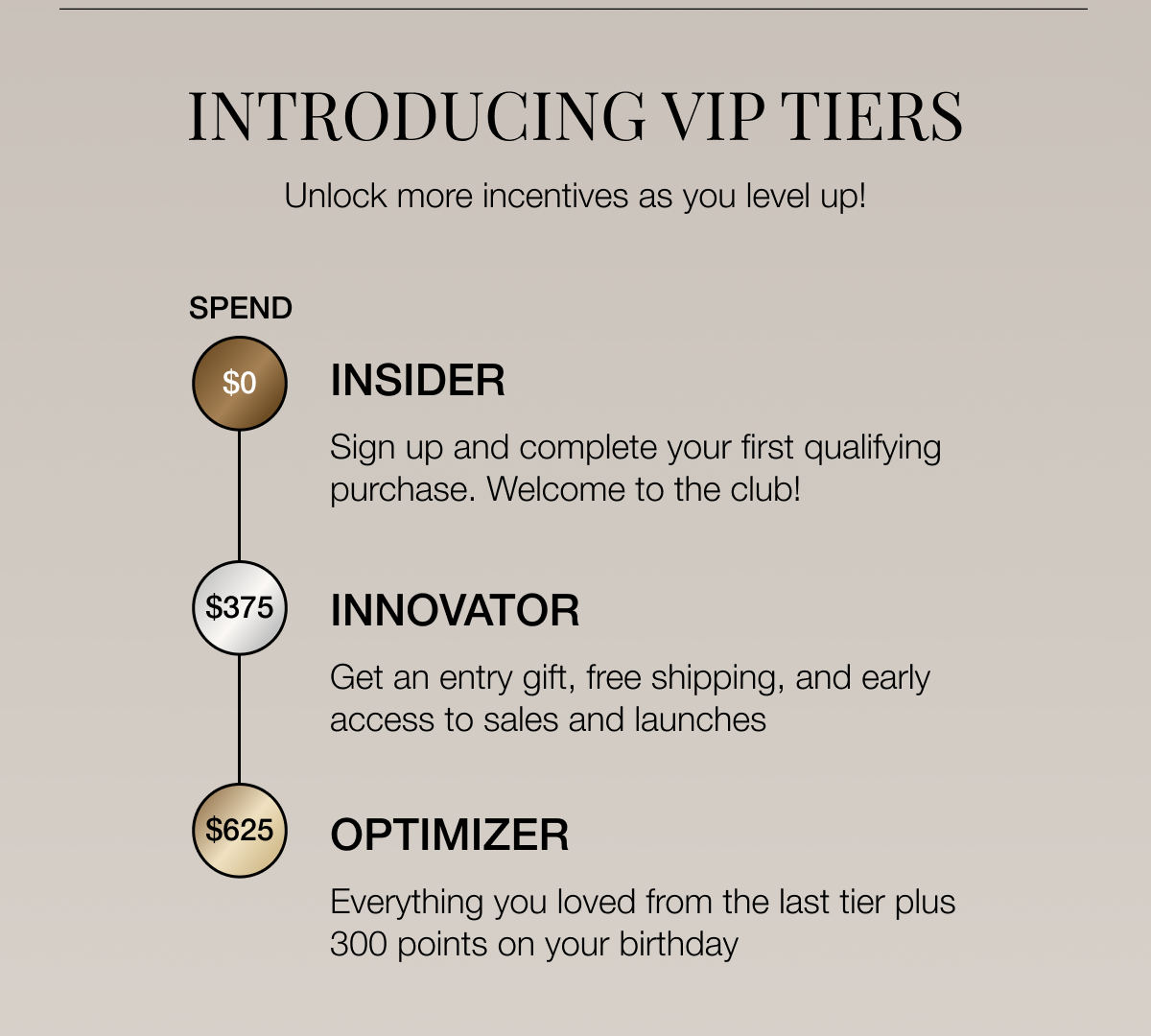 Introducing VIP Tiers at StriVectin InnerCircle Loyalty Program: Insider, Innovator, Optimizer