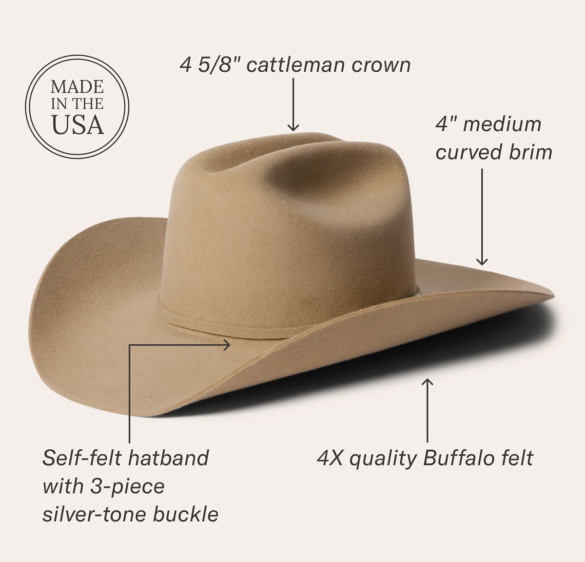 A Closer Look… The Corral 4X Cowboy Hat