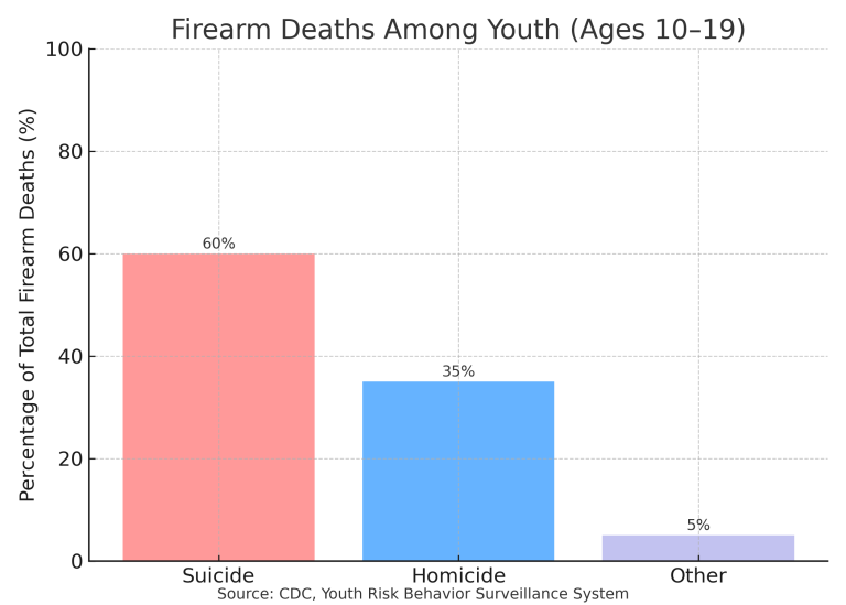 Suicide and Firearms: A Responsible Conversation for Gun Owners