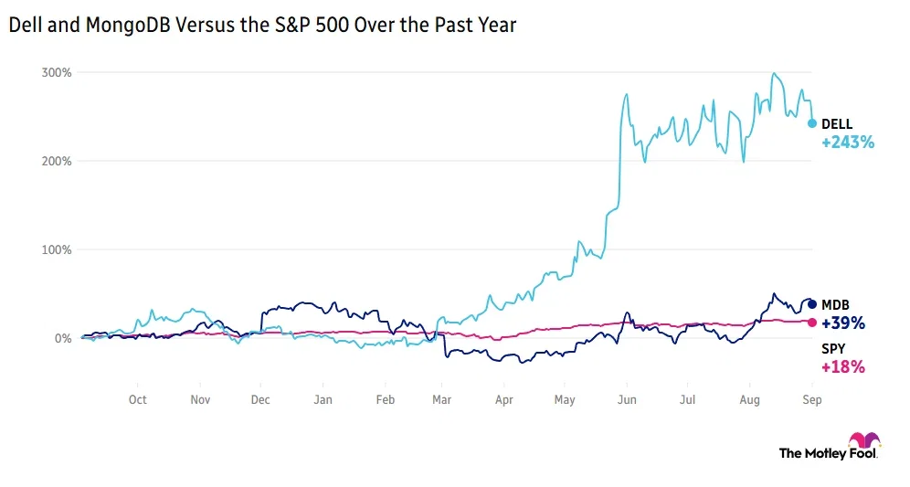 Dell and MongoDB v.s the S&P 500 over the past year
