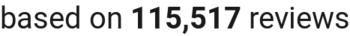 number of reviews